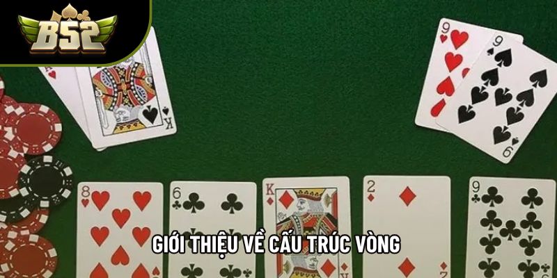 Giới thiệu về cấu trúc vòng 
